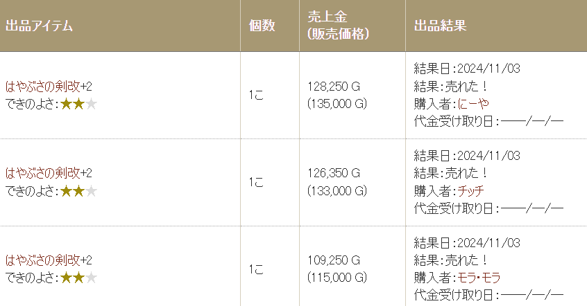 はやぶさの剣改バザー価格